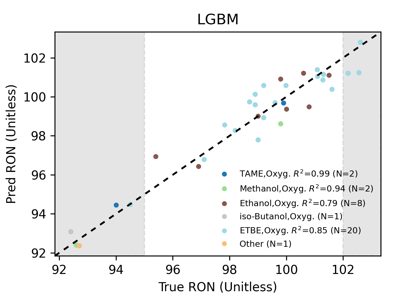 RON_results
